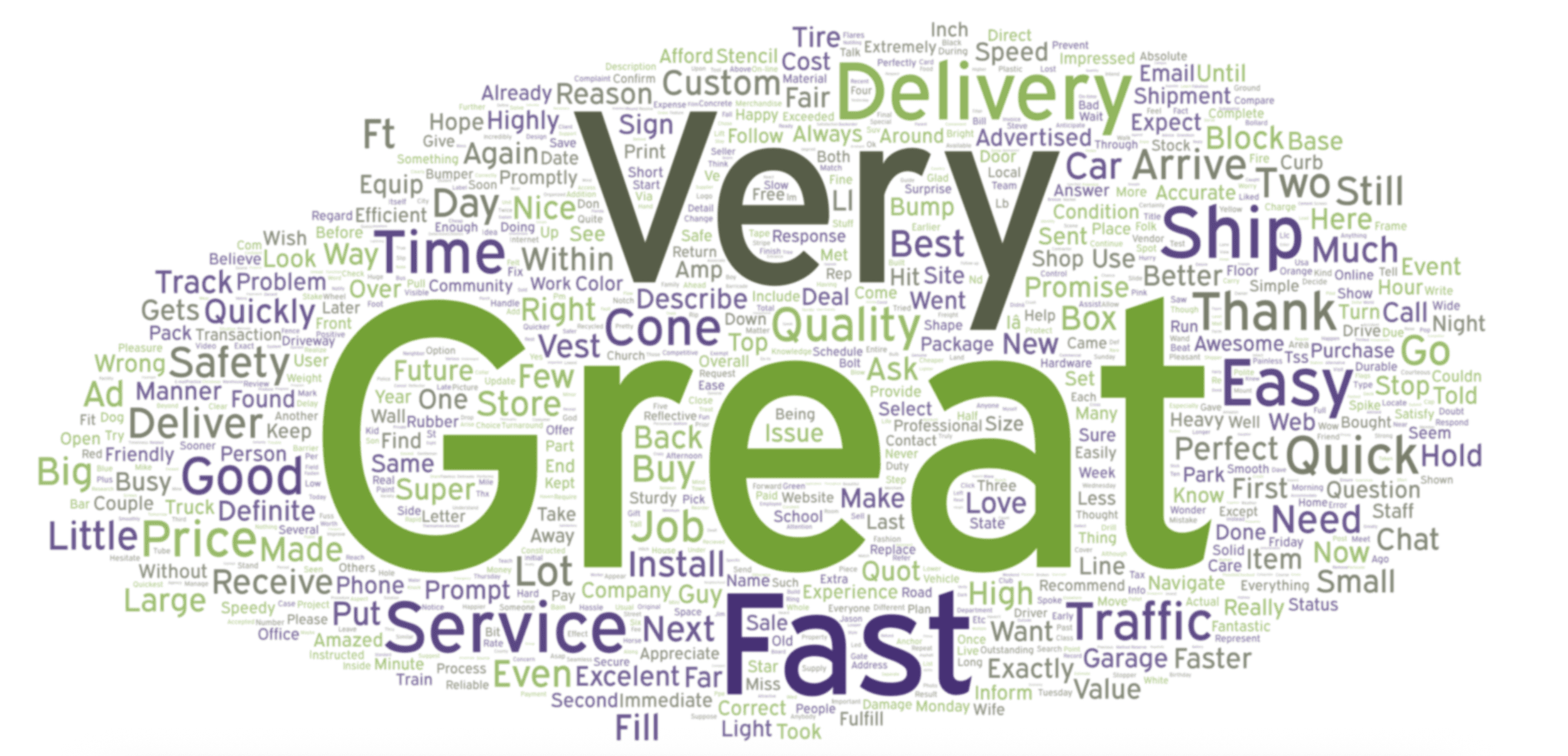 What Our Customers Are Saying About Traffic Safety Store