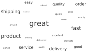 Word cloud visualization of customer reviews.